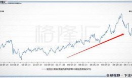原油期货最新爆料,最新爆料揭示价格波动背后真相